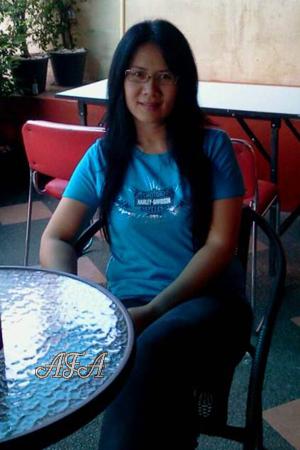 142128 - Tharanan Age: 51 - Thailand